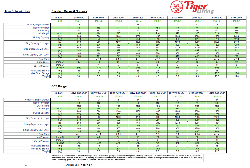 TIGER BRAKE HAND WINCH BHW WITH OCP CORROSION PROTECTION (WITH SINGLE OR DUAL HANDLE OPTION)